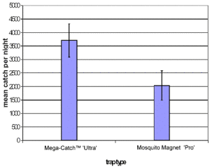 Test Results